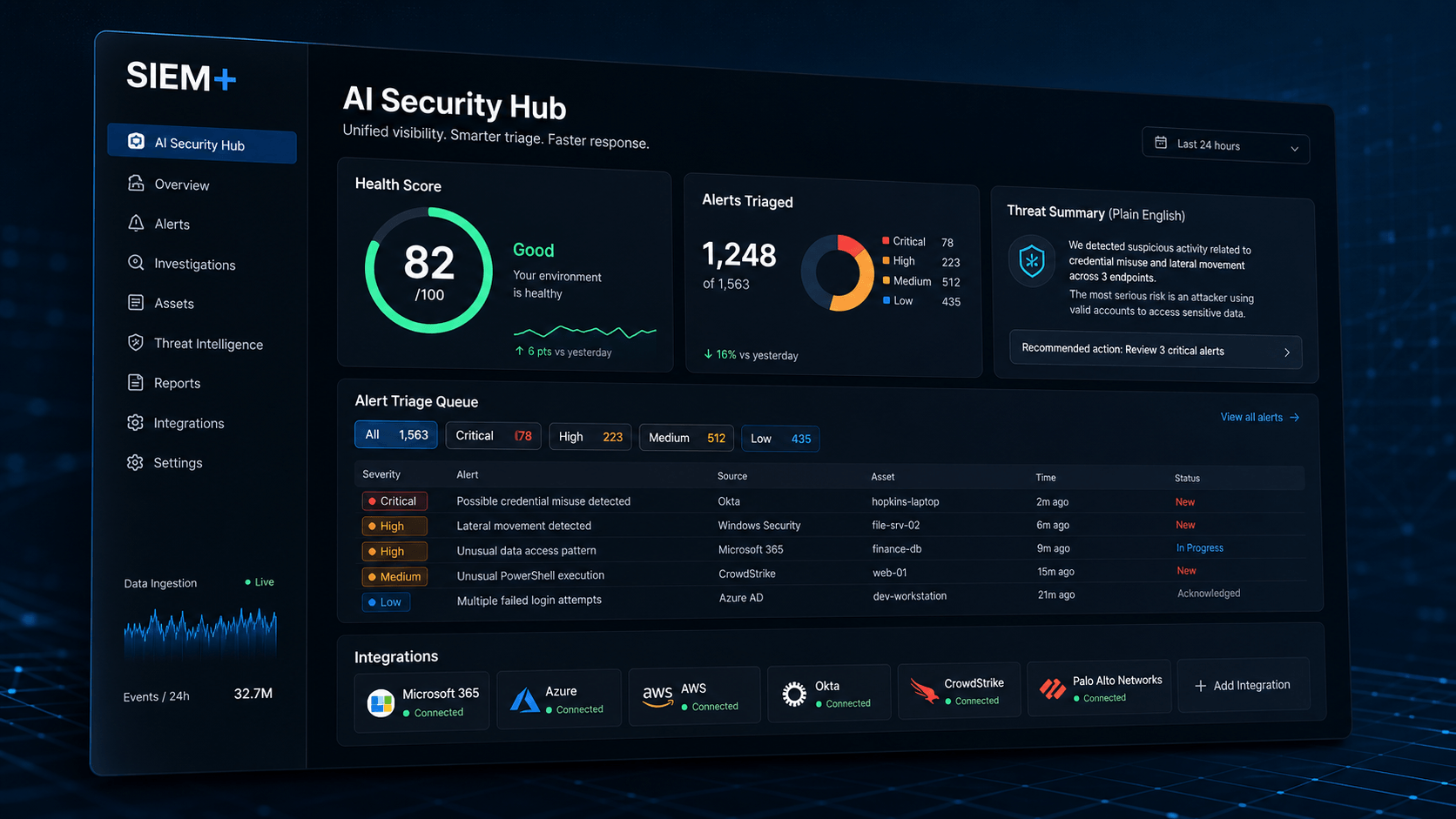 SIEM+ AI Security Hub dashboard